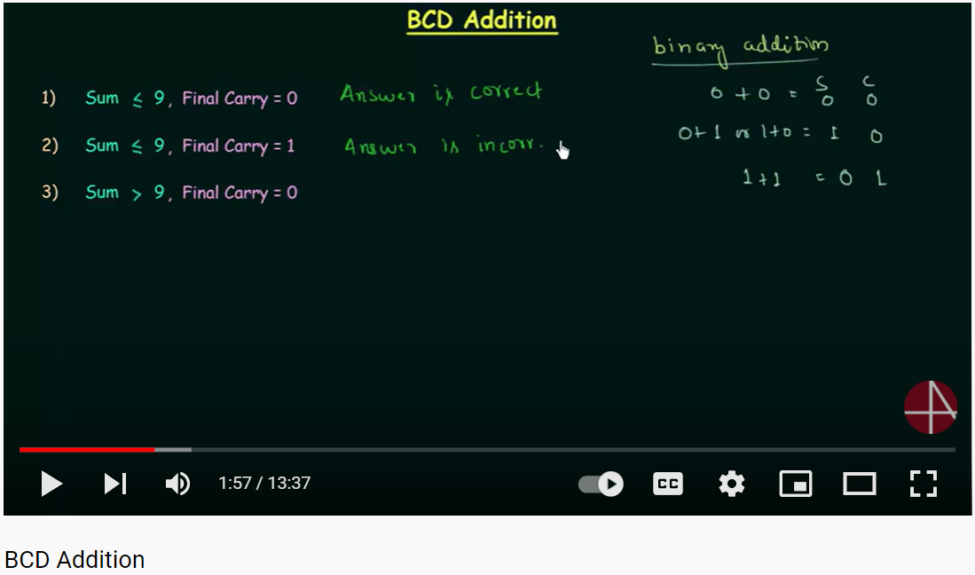 BCD Addition video