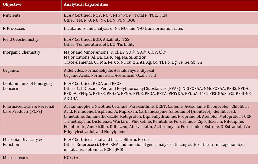 analytical capabilities