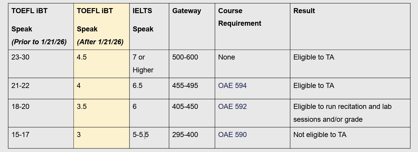Toefl