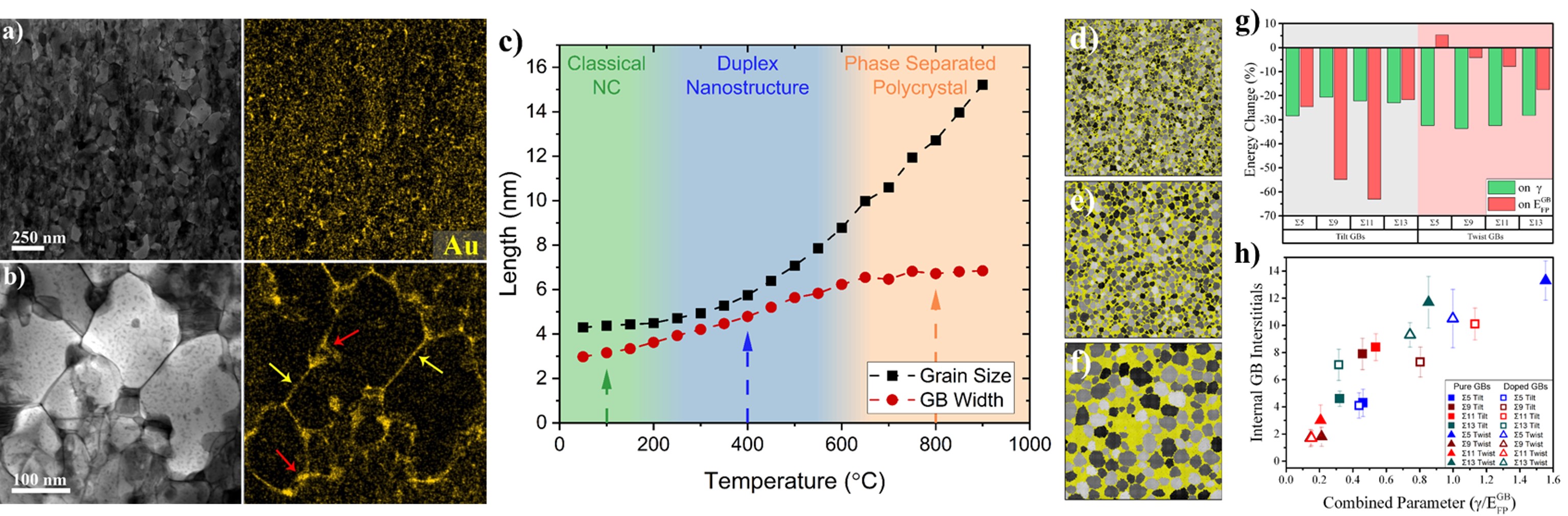 IDF