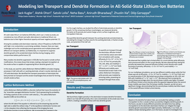 Modeling Ion Transport and Dendrite Formation in All-Solid-State Lithium-Ion Batteries