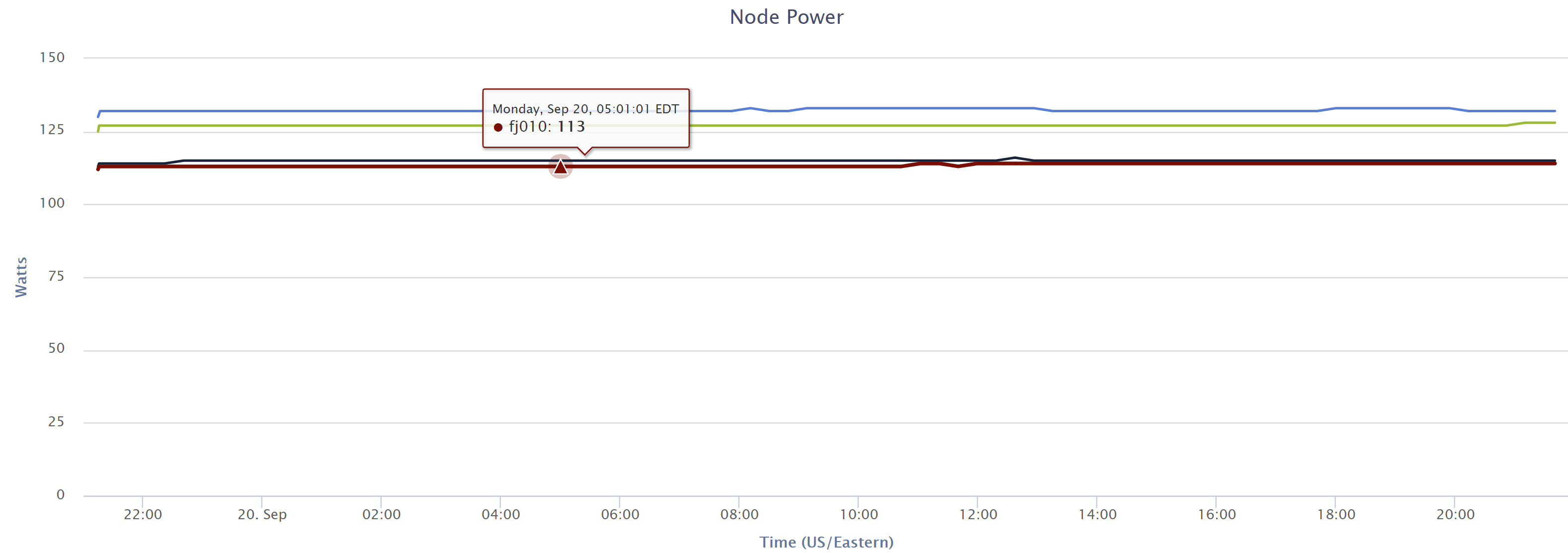 node power