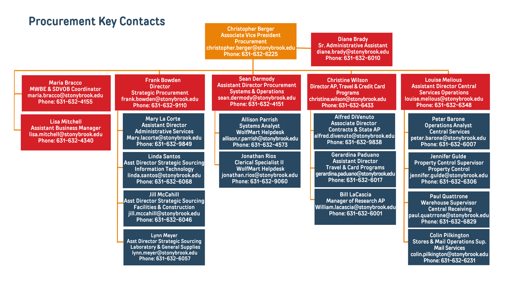 keycontacts