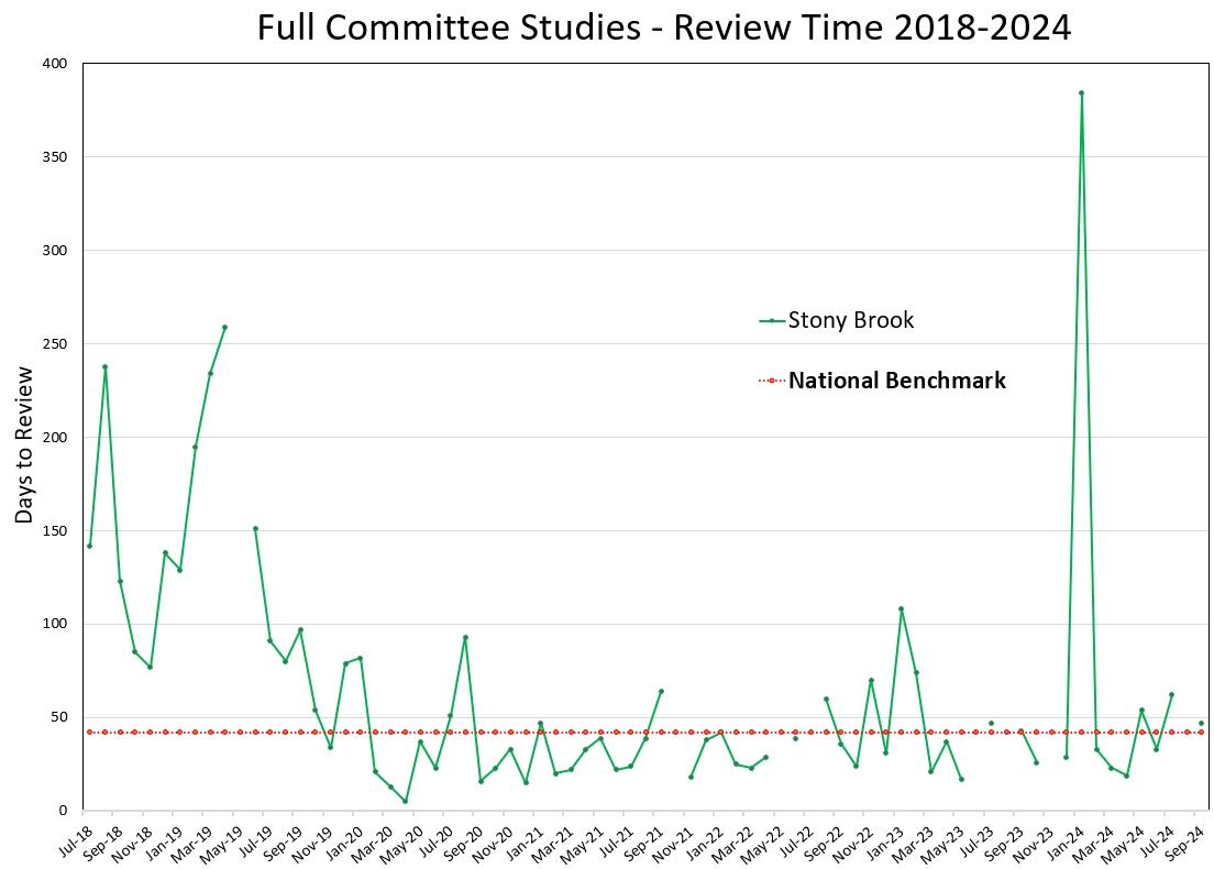 Full Committee Study Metrics