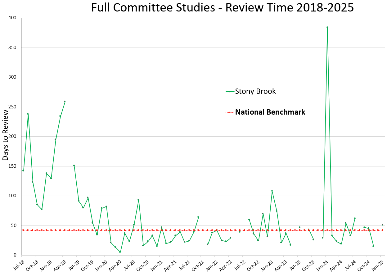 Full Committee Study Metrics