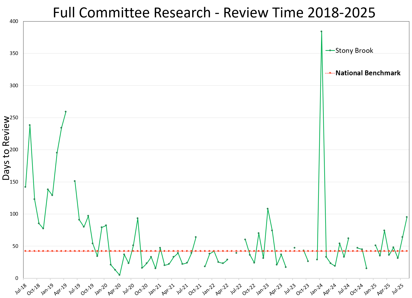 Full Committee Study Metrics