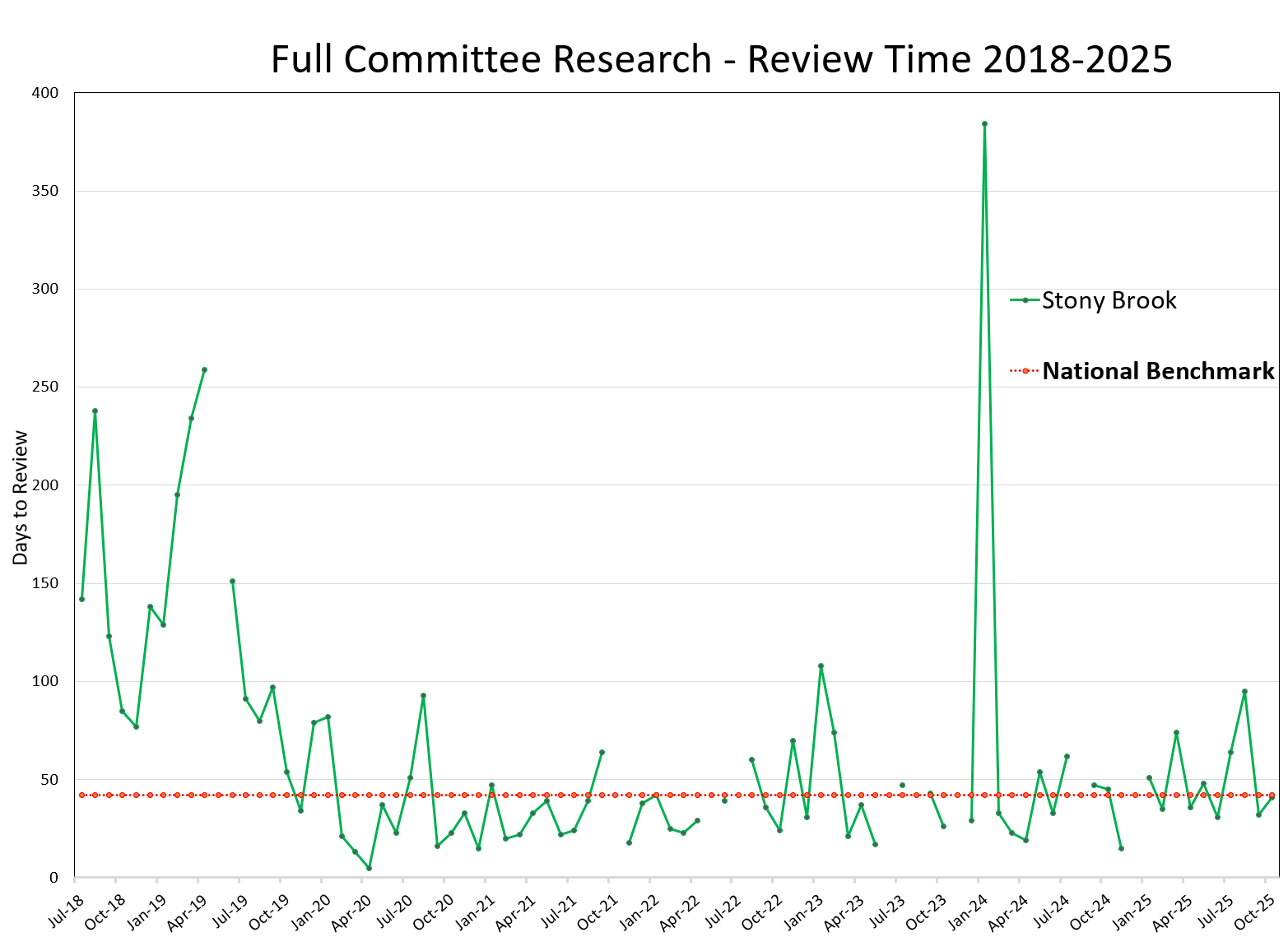 Full Committee Study Metrics